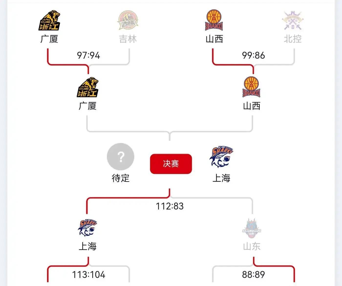 开云体育官网-关于NBA总决赛赛程吃紧，广厦男篮国际比赛日完成体检，震撼外界，年轻球员得到机会的信息