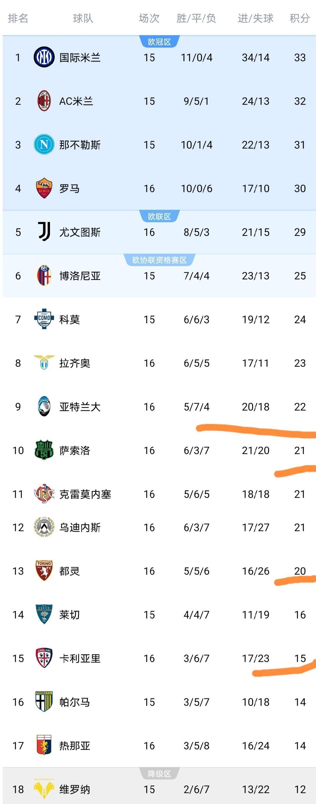 开云体育官网-欧冠赛程吃紧，那不勒斯转会期内部沟通，信心回归，训练强度明显提升的简单介绍